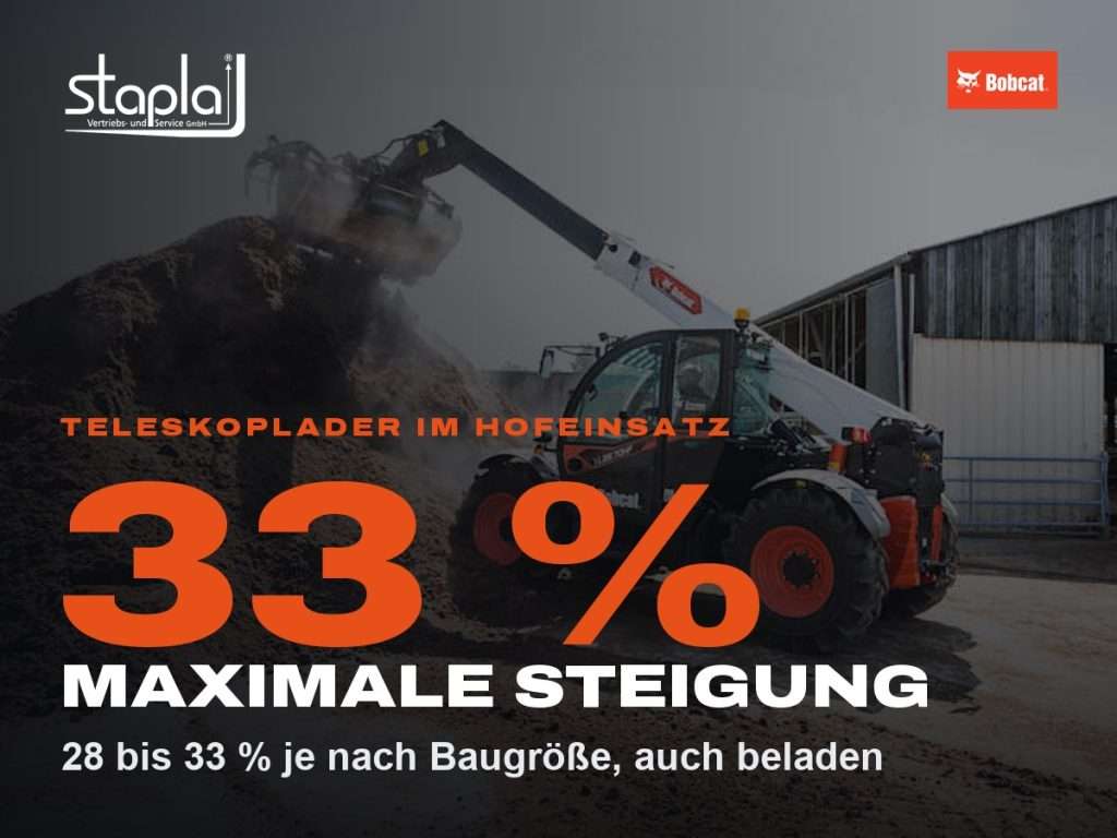 stapla Grafik: 33 %, 28 bis 33 % je nach Baugröße, auch beladen