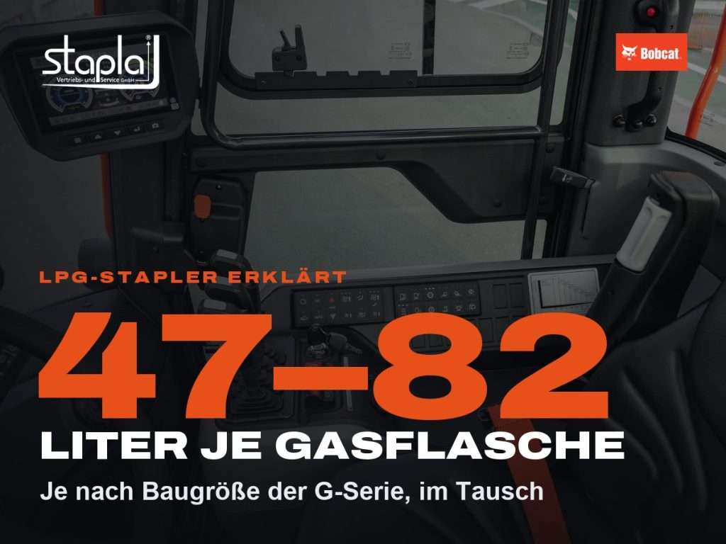 stapla Grafik: 47–82, Je nach Baugröße der G-Serie, im Tausch