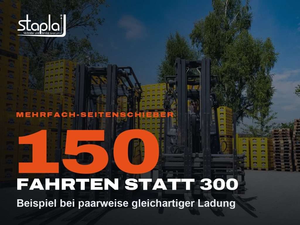 stapla Grafik: 150, Beispiel bei paarweise gleichartiger Ladung
