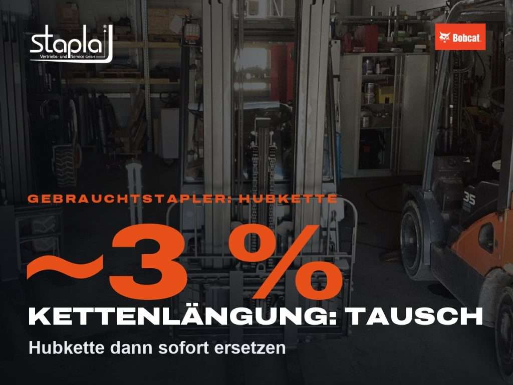 stapla Grafik: ~3 %, Hubkette dann sofort ersetzen