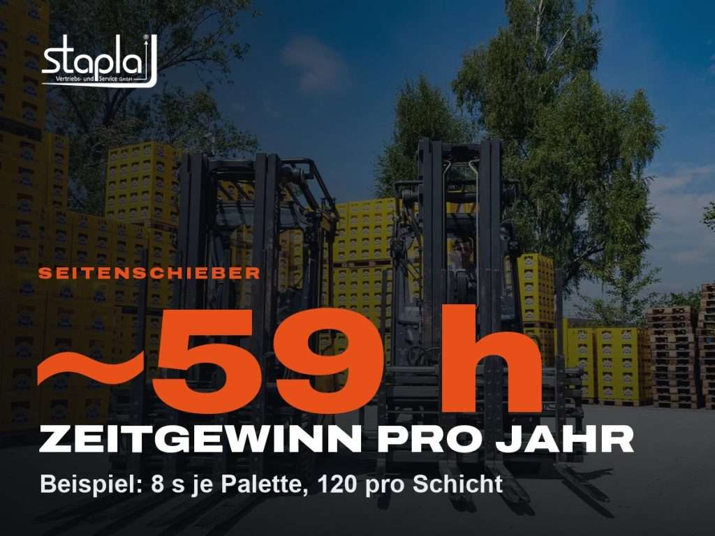stapla Grafik: ~59 h, Beispiel: 8 s je Palette, 120 pro Schicht