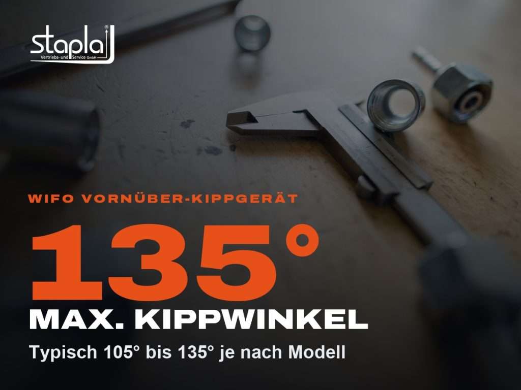 stapla Grafik: 135°, Typisch 105° bis 135° je nach Modell